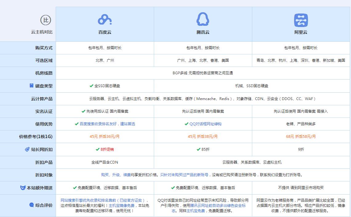 通海口镇云主机代理对比.jpg